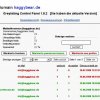 Mailübersicht & Statistik